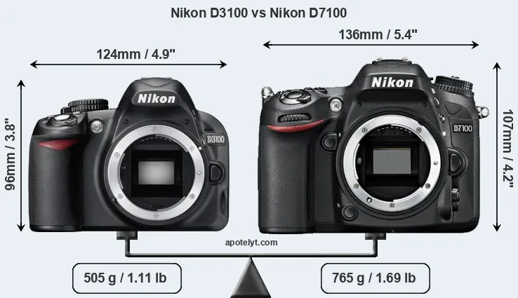 Size Nikon D3100 vs Nikon D7100