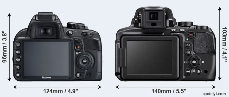 Comparison D3100 or P900 rear