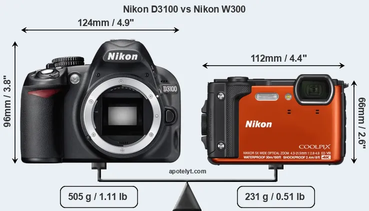 Size Nikon D3100 vs Nikon W300