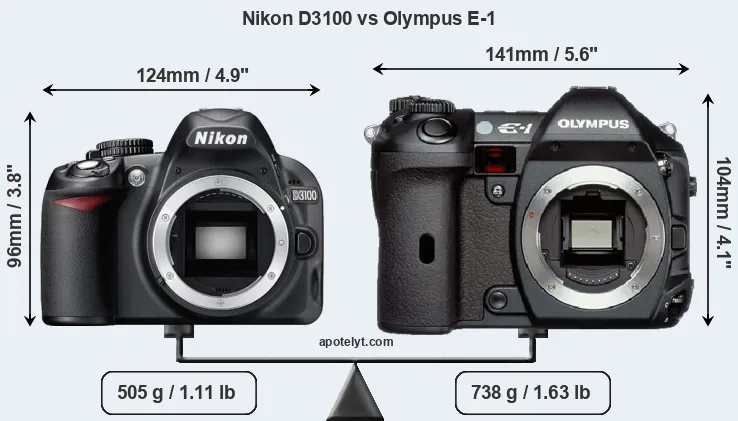 Size Nikon D3100 vs Olympus E-1