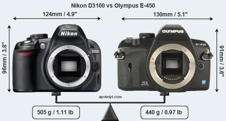 Size Nikon D3100 vs Olympus E-450