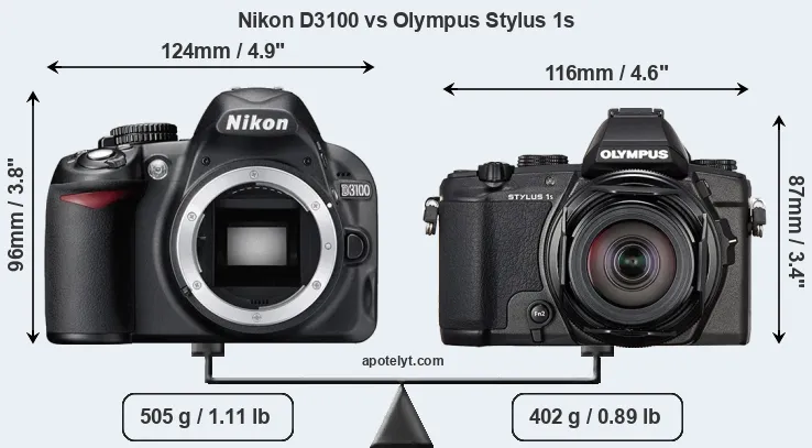 Size Nikon D3100 vs Olympus Stylus 1s