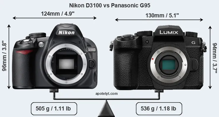 Size Nikon D3100 vs Panasonic G95