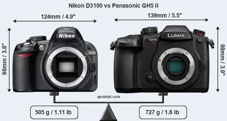 Size Nikon D3100 vs Panasonic GH5 II