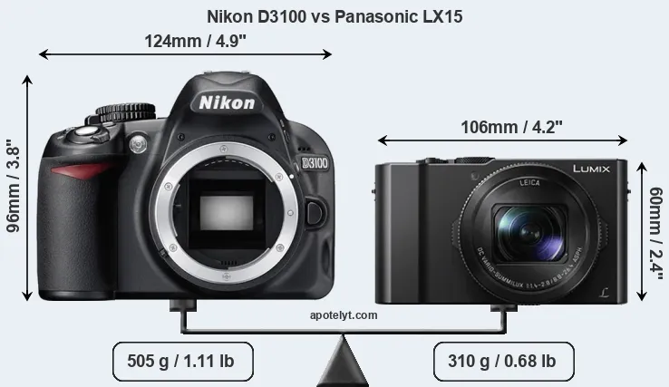 Size Nikon D3100 vs Panasonic LX15