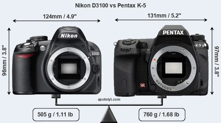 Size Nikon D3100 vs Pentax K-5
