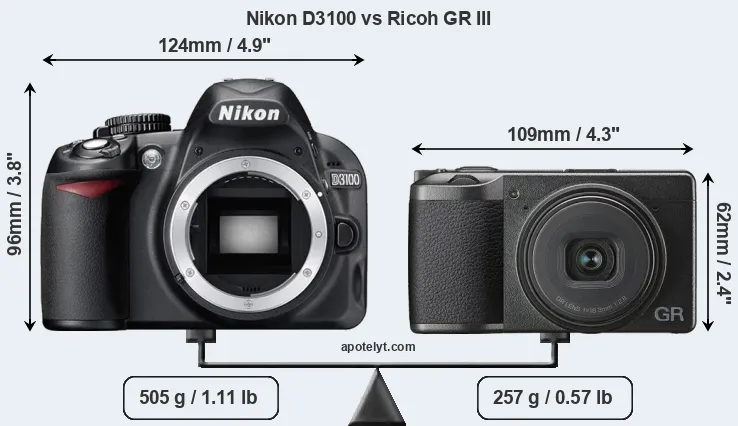 Size Nikon D3100 vs Ricoh GR III
