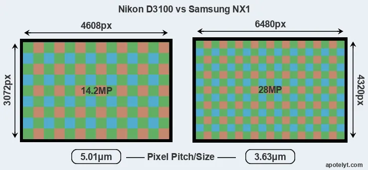 D3100 versus NX1 MP