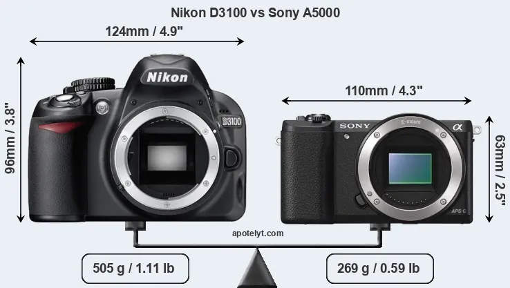 Size Nikon D3100 vs Sony A5000