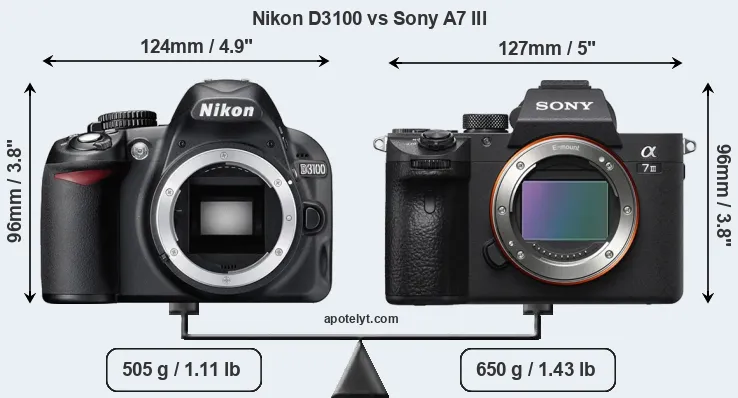 Size Nikon D3100 vs Sony A7 III