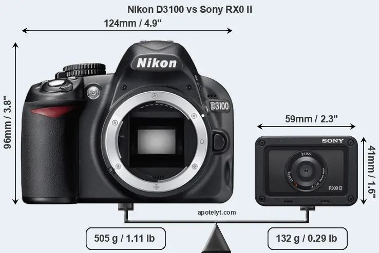 Size Nikon D3100 vs Sony RX0 II