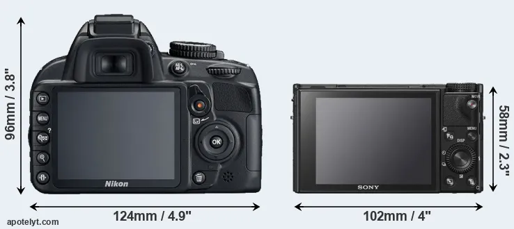Comparison D3100 or RX100 VI rear