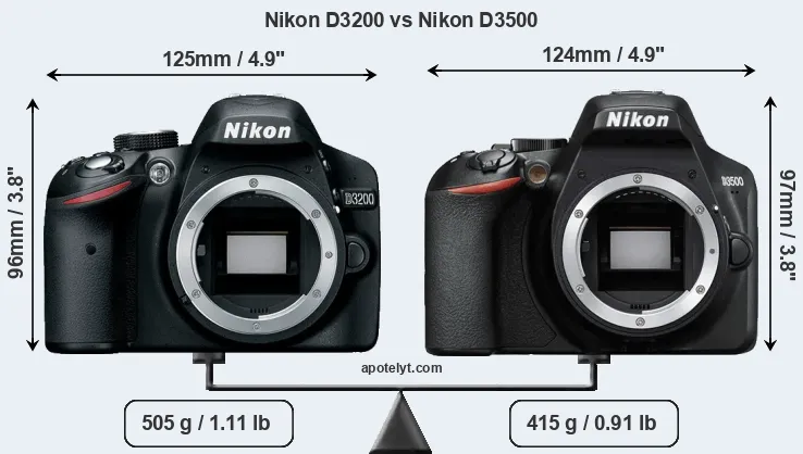Size Nikon D3200 vs Nikon D3500