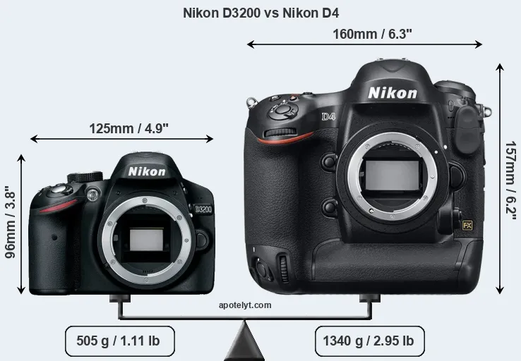 Size Nikon D3200 vs Nikon D4