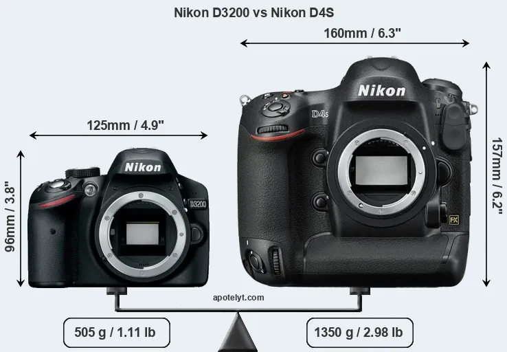Size Nikon D3200 vs Nikon D4S
