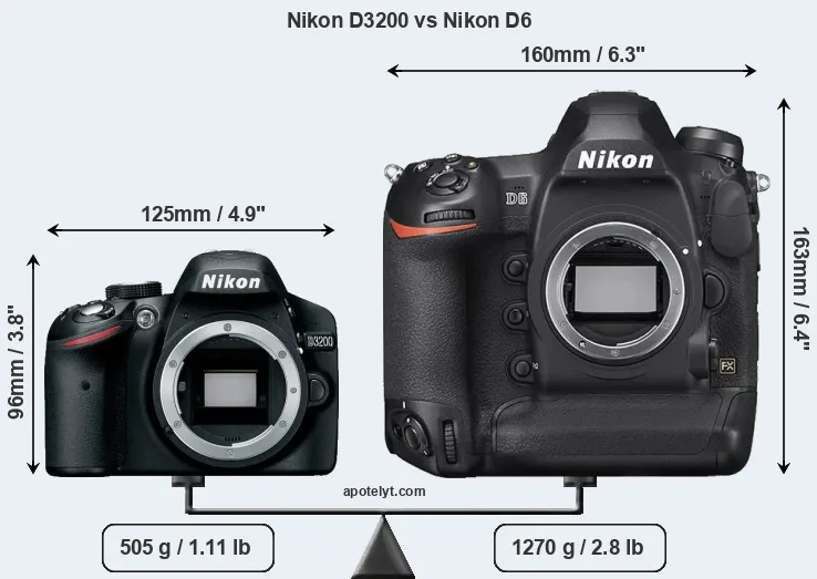 Size Nikon D3200 vs Nikon D6
