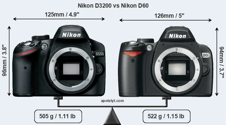 Size Nikon D3200 vs Nikon D60