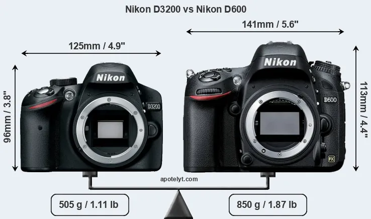 Size Nikon D3200 vs Nikon D600