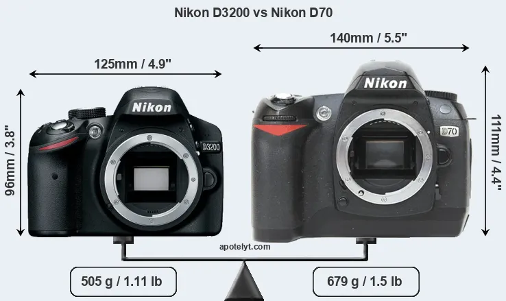 Size Nikon D3200 vs Nikon D70
