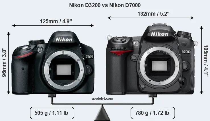 Size Nikon D3200 vs Nikon D7000