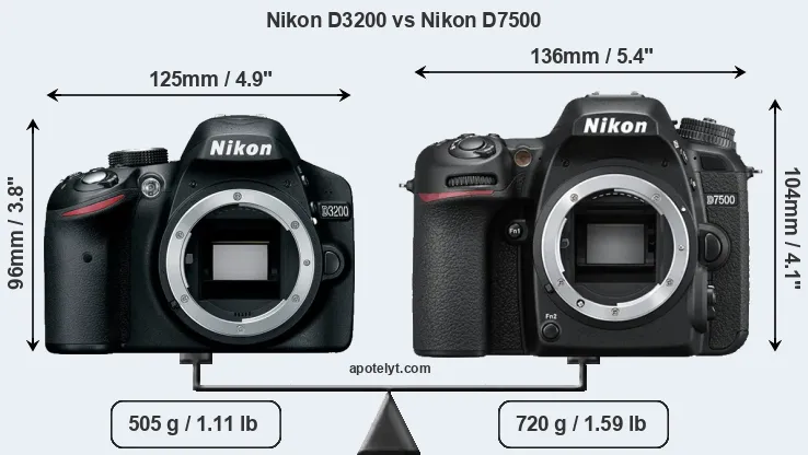 Size Nikon D3200 vs Nikon D7500
