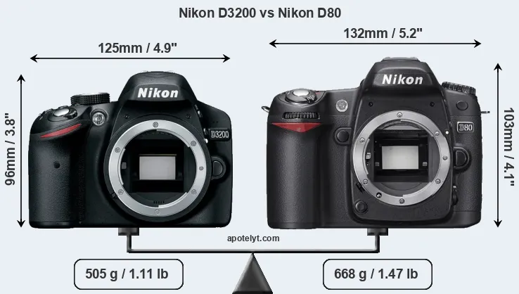 Size Nikon D3200 vs Nikon D80