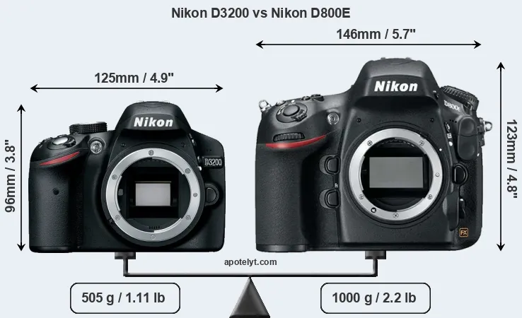 Size Nikon D3200 vs Nikon D800E