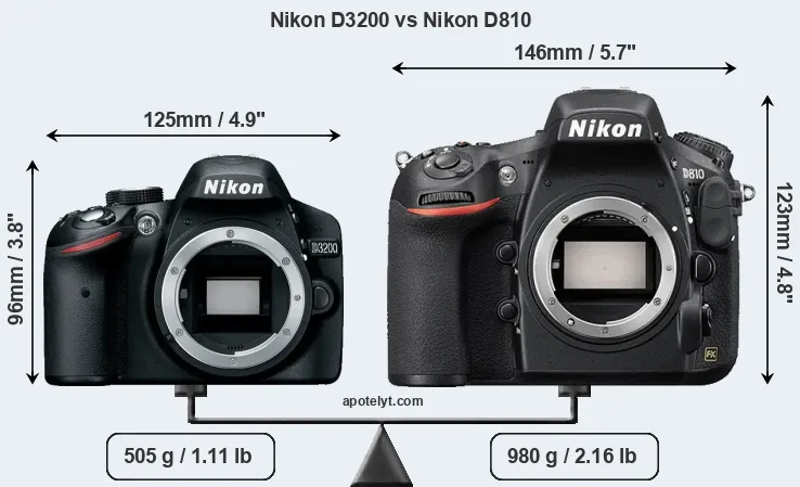Size Nikon D3200 vs Nikon D810
