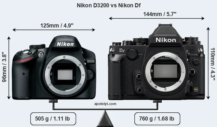 Size Nikon D3200 vs Nikon Df