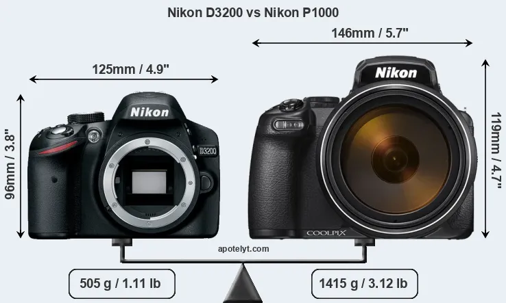 Size Nikon D3200 vs Nikon P1000