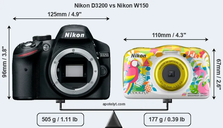 Size Nikon D3200 vs Nikon W150