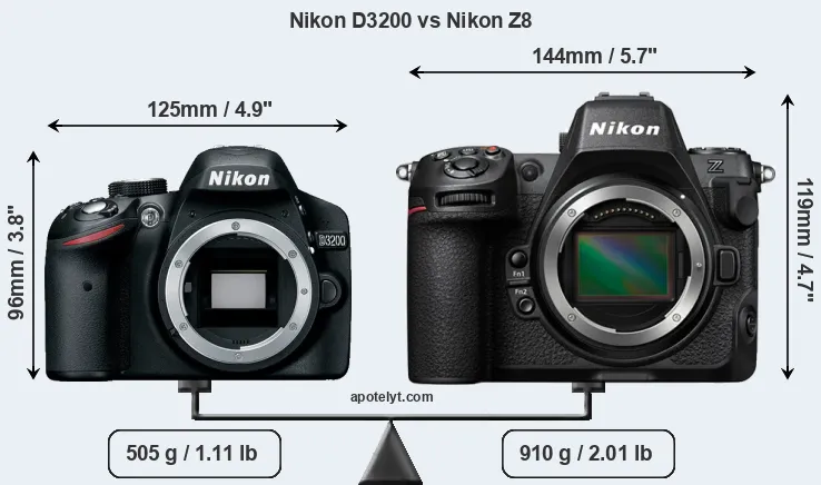 Size Nikon D3200 vs Nikon Z8