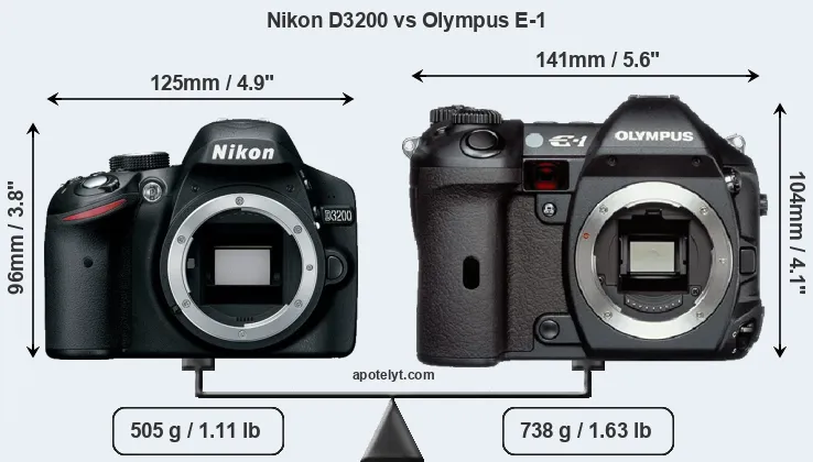 Size Nikon D3200 vs Olympus E-1