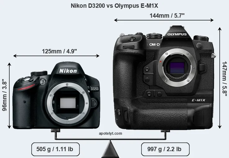 Size Nikon D3200 vs Olympus E-M1X