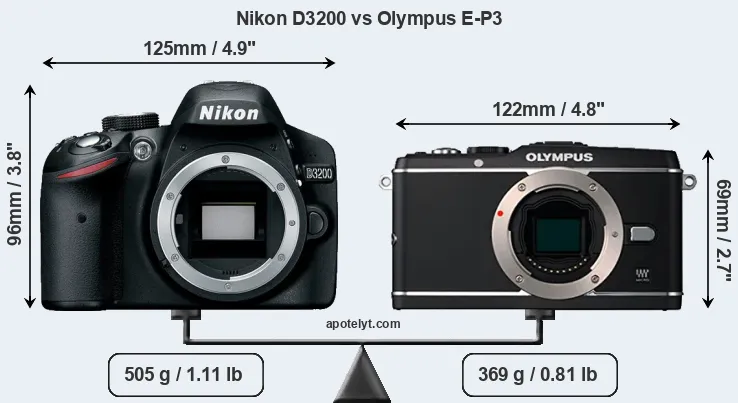Size Nikon D3200 vs Olympus E-P3