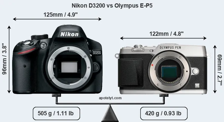 Size Nikon D3200 vs Olympus E-P5