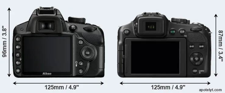 Comparison D3200 or FZ200 rear