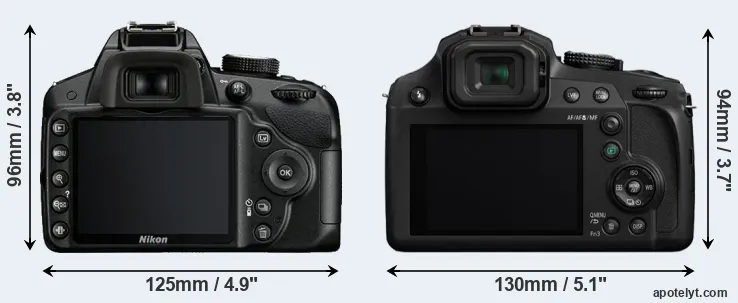 Comparison D3200 or FZ80 rear