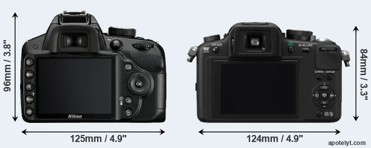 Comparison D3200 or G10 rear