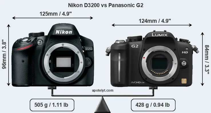 Size Nikon D3200 vs Panasonic G2