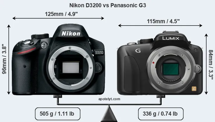 Size Nikon D3200 vs Panasonic G3