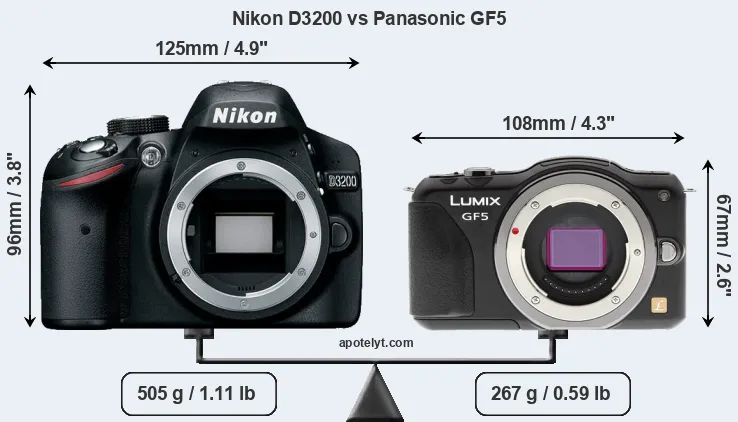 Size Nikon D3200 vs Panasonic GF5