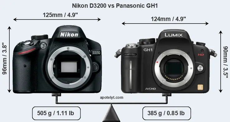 Size Nikon D3200 vs Panasonic GH1