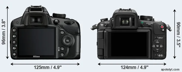 Comparison D3200 or GH1 rear