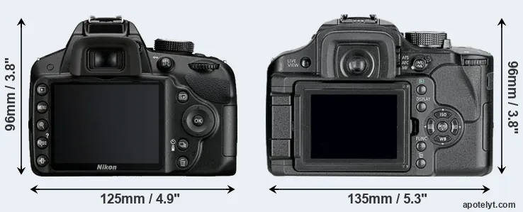 Comparison D3200 or L10 rear