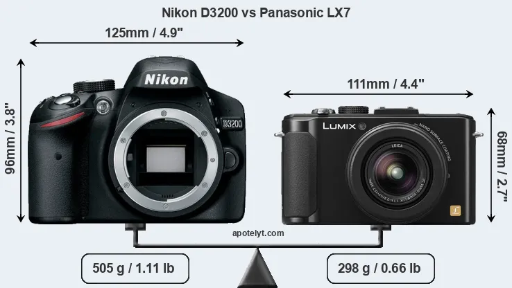 Size Nikon D3200 vs Panasonic LX7
