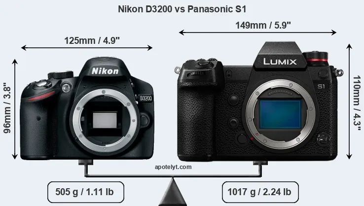 Size Nikon D3200 vs Panasonic S1