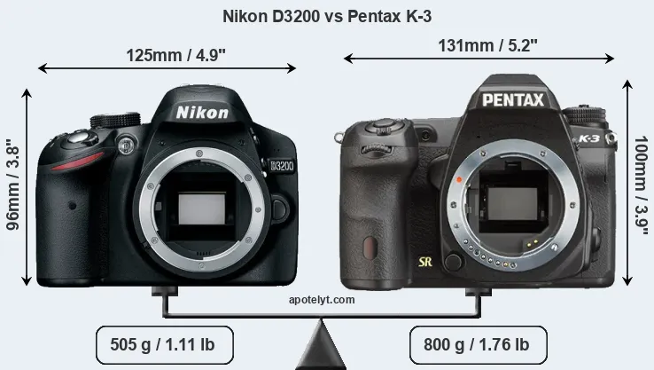 Size Nikon D3200 vs Pentax K-3