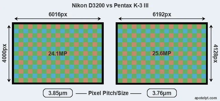 D3200 versus K-3 III MP
