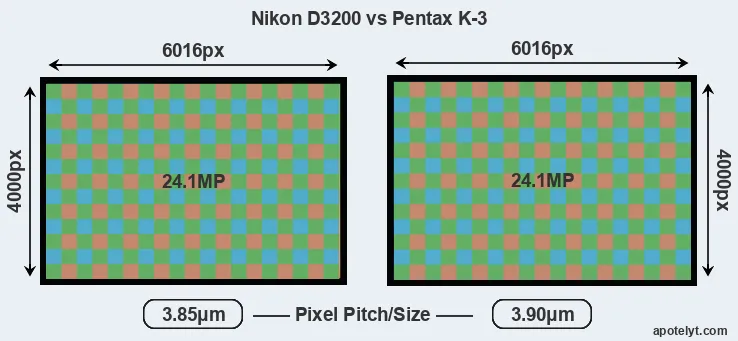 D3200 versus K-3 MP